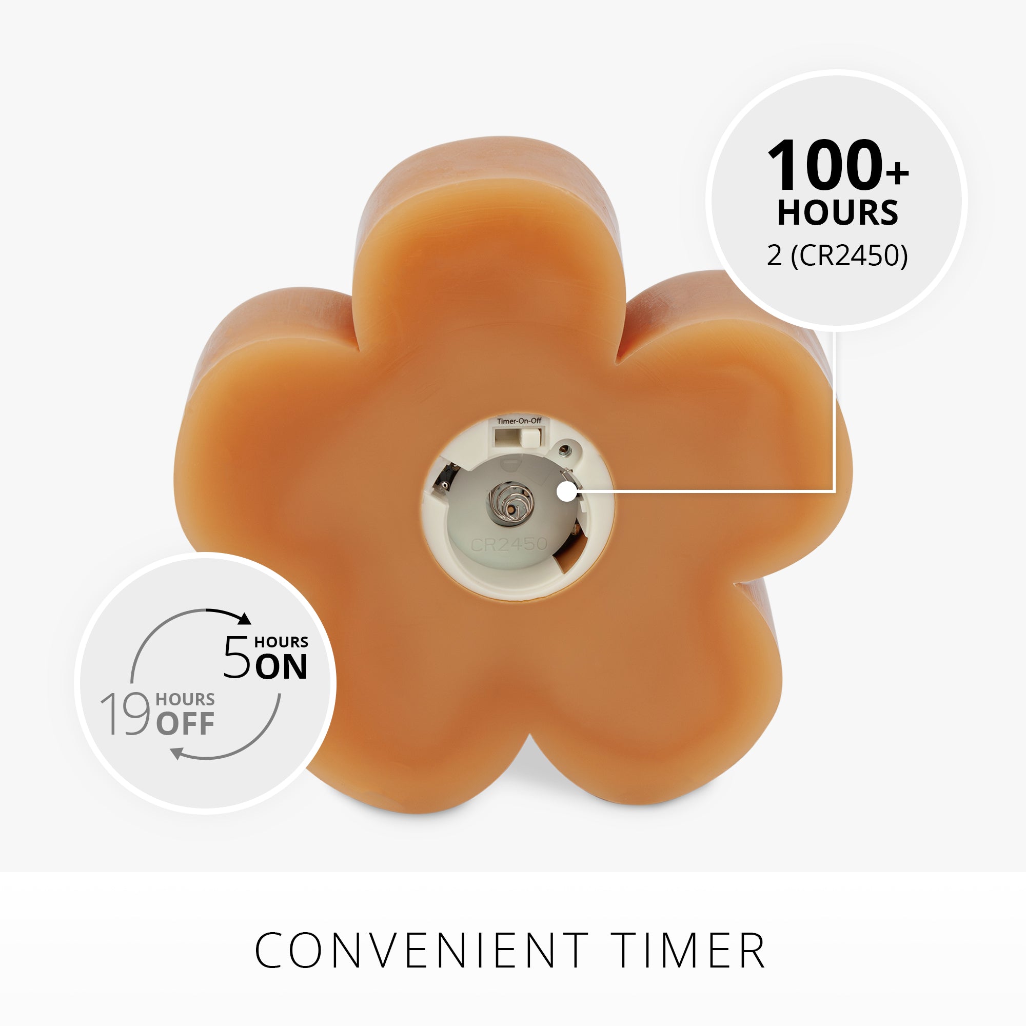 sm-image-0b3bff69014f5d7325f0a07f Sunlit Honey Flower Flameless Candle Tealight