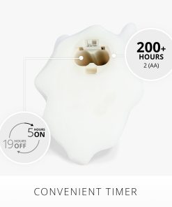 Bright White Flameless Candle Spooky Ghost