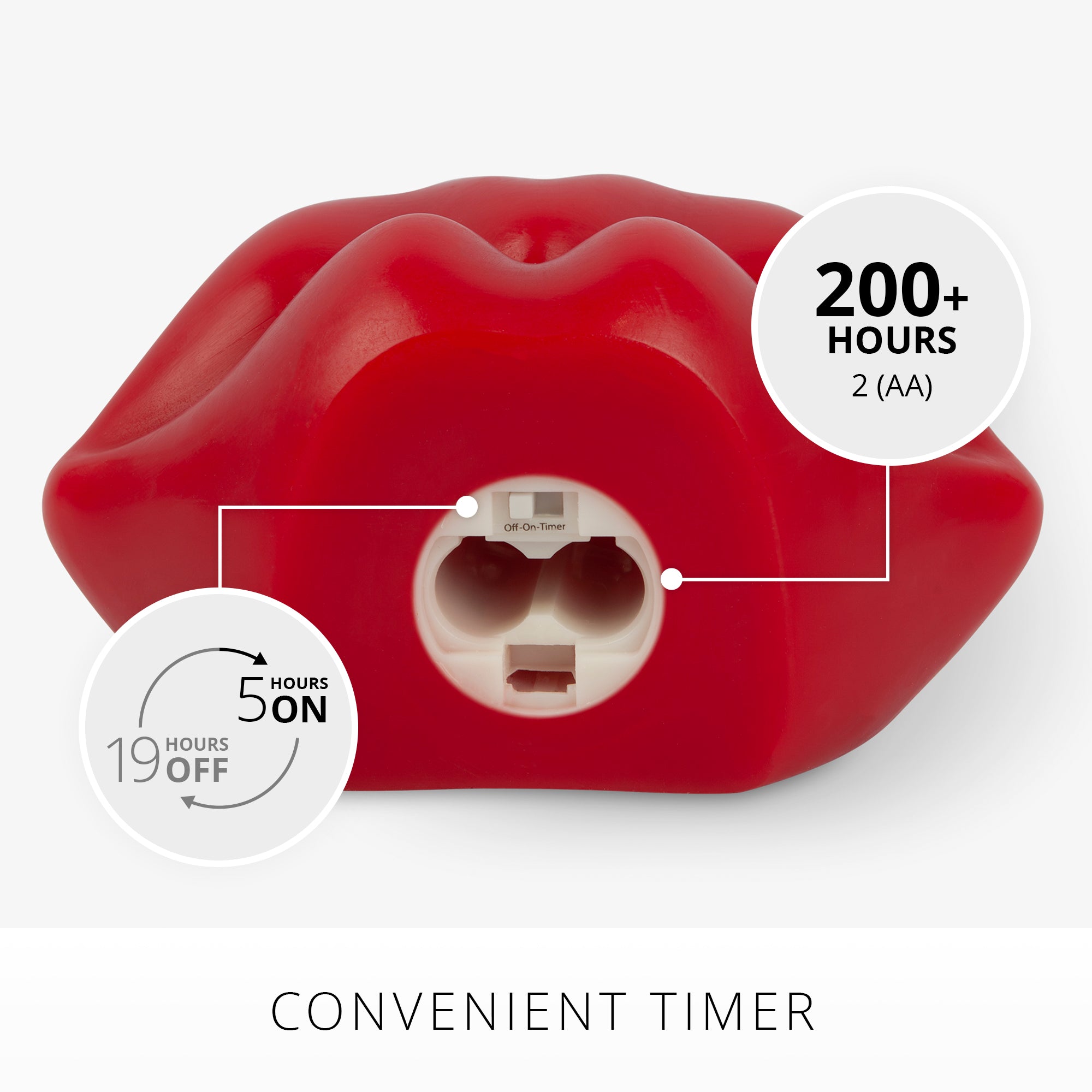 sm-image-b13b15f7f3fca3ef0b74c53d True Red Kissy Lips